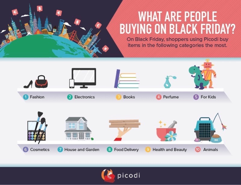 Black Friday: popular products graph