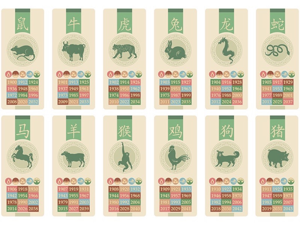 New Year horoscopes: what's in store? | Expat Living Hong Kong1024 x 768