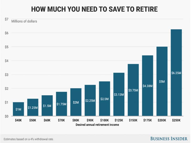 Business Insider retirement